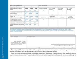BLOCO 2 – EXECUÇÃO FINANCEIRA (R$)                                                    BLOCO 3 – EXECUÇÃO FÍSICA

                                     08 – Origem dos Recursos                                 09 – Valor                                                           10 – Atendimento
                                     Saldo Reprogramado do Exercício             Custeio        Capital          Total     10.1 Nº de UEx Atendidas    10.2 Nº de Escolas          10.3 Nº de UEx          10.4 Nº de Esc.
                                     Anterior                                                                                                          Atendidas                   Desativadas             Desativadas
                                                                                0,00          20,00         20,00                      02                         02                         0                       0
                                     + Creditado pelo FNDE no Exercício         3.120,00      10.940,00      14.016,00
                                     + Recursos Próprios                        0,00          484,48              484,48
                                     + Rendimento de Aplicação Financeira       30,00         0,00                 30,00                                   11 – Prestação de Contas das UEx
                                     = Receita Total                            3.150,00      11.444,48      14.594,48                                   Apresentadas                                            11.4 Não
                                     (-) Devolução de Recursos ao FNDE          0,00          0,00                  0,00         11.1 Aprovadas          11.2 Não Aprovadas              11.3 Total            Apresentadas

                                     (-) Despesa Realizada Aprovada             2.000,00      11.444,48      13.444,48                  2                         0                          2                       0
                                     (-) Despesa Realizada Não Aprovada         0,00          0,00                  0,00
                                     (-) Recursos de Prestações de Contas Não   0,00          0,00          0,00
                                     Apresentadas
                                     = Saldo a Reprogramar para o Exercício 1.150,00          0,00          0,00
                                     Seguinte

                                     BLOCO 4 – PARECER CONCLUSIVO SOBRE A EXECUÇÃO DOS RECURSOS DO PROGRAMA

                                     As UEx das escolas apresentaram suas prestações de contas à Prefeitura Municipal, contendo os documentos de comprovação das despesas (recibos, notas fiscais, extratos bancários).
                                     Fundamentado na análise realizada em tais documentos o executivo municipal certificou-se da regular utilização dos recursos do PDDE, que foram empregados de acordo com os critérios e
                                     objetivos definidos pelo programa.




                                      BLOCO 5 – DECLARAÇÃO                              BLOCO 6 - AUTENTICAÇÃO
Programa Dinheiro Direto na Escola




                                                Declaro, sob as penas da lei, que as
                                      informações prestadas são a expressão da
                                      verdade e visam o atendimento do disposto na
                                      legislação pertinente ao Programa.
                                                                                                                                                                       Nome do(a) Dirigente ou do Representante Legal da EEx


                                                                                                                     Local e Data                                  Assinatura do(a) Dirigente ou do Representante Legal da EEx

                                       Observe que a diferença entre a receita total e a despesa realizada aprovada corresponde ao saldo para o próximo exercício.
                                     O ato de registrar esse saldo no formulário é o que chamamos de reprogramação de saldo.
                                        Como você pode ver no formulário de consolidação que estamos examinando, é preciso informar, além dos dados financei-
                                     ros, o número de UEx atendidas e de escolas beneficiárias, desativações de UEx e de escolas (quando for o caso) e o balanço de
104
 