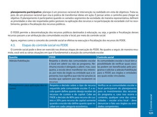planejamento participativo: planejar é um processo racional de intervenção na realidade em vista de objetivos. Trata-se,
  pois, de um processo racional que visa à prática de transformar ideias em ação. É pensar antes o caminho para chegar ao
  objetivo. O planejamento é participativo quando os variados segmentos da sociedade, de maneira representativa, definem
  as prioridades e elas são respeitadas pelos gestores na aplicação dos recursos e na participação da sociedade civil no rece-
  bimento, gestão e fiscalização dos recursos públicos.


   O PDDE permite a descentralização dos recursos públicos destinados à educação, ou seja, a gestão e fiscalização desses
recursos passam a ser atribuição das comunidades escolar e local, por meio do controle social.
  Agora, vejamos como o conceito de controle social se efetiva na execução e fiscalização dos recursos do PDDE.
  4.3.       Etapas do controle social no PDDE
  O controle social pode e deve ser exercido nas diversas etapas de execução do PDDE. No quadro a seguir, de maneira resu-
mida, você verá as várias situações em que é fundamental a atuação da comunidade escolar.
Quesito                              PDDE                                             Controle social
Adesão/habilitação                   Respeita o direito das comunidades escolar       As comunidades escolar e local têm a
                                     e local em aderir ou não ao programa. Ne-        possibilidade de verificar quais esco-
                                     nhuma escola é obrigada a aderir, mas, caso      las podem ser beneficiadas pelo pro-
                                     queira, a escola deve manifestar seu interes-    grama e solicitar a adesão/habilitação
                                     se, por meio do órgão ou entidade que a re-      para o PDDE aos órgãos e entidades
                                     presenta. Isso significa que não há sanções às   aos quais estão vinculadas.
                                     escolas que optarem por não receberem os
                                     recursos
 Planejamento para aplicação dos re- Respeita a decisão sobre o tipo de recurso       Verifica se as comunidades escolar e
 cursos                               requerido pela comunidade escolar. É a es-      local participaram do planejamento
                                      cola quem define quanto deseja receber de       para os investimentos dos recursos
                                      recursos de custeio e de capital. Cabe ao       do programa e, caso isso ocorra a




                                                                                                                                 Controle social
                                      FNDE a decisão de 80% para recurso de cus-      contento, qualquer uma das comu-
                                      teio e 20% para recurso de capital somente      nidades – escolar e/ou local – deve
                                      quando a escola não define quanto quer re-      denunciar o fato aos órgãos ou enti-
                                      ceber em cada categoria econômica.              dades competentes.

                                                                                                                                 121
 