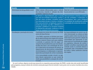 Quesito                                PDDE                                             Controle social
                                     Diminuição da desigualdade social      Utiliza tabelas diferenciadas para o cálculo     Deve ter a consciência desse direito e
                                                                            dos recursos, visando à redução das desi-        buscar preservar a sua efetivação.
                                                                            gualdades regionais do país.
                                      Repasse dos recursos às escolas       O dinheiro é disponibilizado para a escola       Deve promover e orientar a constitui-
                                                                            por meio de Unidades Executoras, conheci-        ção das entidades e instituições re-
                                                                            das por caixas escolares, conselhos escola-      presentativas, bem como assegurar
                                                                            res, associação de pais e mestres e similares.   as condições de recebimento, gestão
                                                                            Nos casos previstos na legislação, quando a      e prestação de contas dos recursos.
                                                                            escola não possuir sua UEx, o dinheiro é re-
                                                                            passado à prefeitura ou secretaria estadual
                                                                            ou distrital de educação, conforme a vincu-
                                                                            lação do estabelecimento de ensino.
                                      Fiscalização e prestação de contas    A prestação de contas dos recursos do PDDE       Na impossibilidade de exercer seu di-
                                                                            ocorre de duas formas:                           reito mencionado na coluna ao lado,
                                                                            1) Ao FNDE, seguindo os trâmites para aten-      o gestor pode e deve recorrer ao con-
                                                                            der às determinações dos órgãos de controle      trole externo para garantir o direito da
                                                                            interno e externo. Nesse caso, para viabilizar   comunidade que representa. O con-
                                                                            o controle, os gestores têm de seguir um         trole externo é constituído por órgãos
                                                                            conjunto de procedimentos que vão desde a        do Legislativo, tribunais de contas e
                                                                                                                             também conselhos responsáveis pelo
Programa Dinheiro Direto na Escola




                                                                            escolha dos bens e da contratação de servi-
                                                                            ços à observância da pesquisa de preços, ao      controle social. O controle interno é
                                                                            requerimento de documentos comprobató-           constituído pela Controladoria Geral
                                                                            rios de despesas e à elaboração e à apresen-     da União e pelas auditorias internas
                                                                            tação dessa prestação de contas à autarquia;     dos órgãos.

                                                                            2) As comunidades escolar e local e os ges-
                                                                            tores devem apresentar as suas contas de
                                                                            modo que possibilitem a atuação do contro-
                                                                            le social.
                                        Se você conhece alguma escola que preenche os requisitos para participar do PDDE e ainda não está sendo beneficiada
                                     pelo programa, exerça o direito do controle social, pois quem faz tal controle é você, junto com os outros membros da comu-
                                     nidade.
122
 