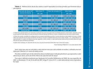 Tabela 5 – Referencial de cálculo dos valores a serem repassados às escolas privadas que ministram educa-
ção especial
           Intervalo de classe de             Valor base (1)            Fator de correção (2)              Valor total(3)
             número de alunos                    (R$ 1,00)                                                   (R$ 1,00)
                   06 a 25                         1.050                      (X – 06) x E            1.050 + (X – 06) x E
                   26 a 45                         1.800                      (X – 26) x E            1.800 + (X – 26) x E
                   46 a 65                         2.700                      (X – 46) x E            2.700 + (X – 46) x E
                   66 a 85                         3.600                      (X – 66) x E            3.600 + (X – 66) x E
                  86 a 125                         4.800                      (X – 86) x E            4.800 + (X – 86) x E




                                                                                                                                             Entendendo o funcionamento do Programa Dinheiro Direto na Escola
                 126 a 200                         5.700                     (X – 126) x E            5.700 + (X – 126) x E
                 201 a 300                         7.100                     (X – 201) x E            7.100 + (X – 201) x E
                Acima de 300                       9.000                     (X – 301) x E            9.000 + (X – 301) x E
(1) Valor base: parcela mínima a ser destinada à instituição de ensino que apresentar quantidade de alunos matriculados, segundo o censo
escolar, igual ao limite inferior de cada Intervalo de Classe de Número de Alunos, no qual o estabelecimento de ensino esteja situado.
(2) Fator de correção: resultado da multiplicação da constante E pela diferença entre o número de alunos matriculados na escola e o limite
inferior de cada Intervalo de Classe de Número de Alunos, no qual o estabelecimento de ensino esteja situado – (X – Limite Inferior) x E,
representando X o número de alunos da escola, segundo o censo escolar, e o valor adicional por aluno acima do limite inferior de cada
Intervalo de Classe de Número de Alunos.
(3) Valor total: resultado, em cada intervalo de classe, da soma horizontal do Valor Base mais o Fator de Correção.
                                                                                    Fonte: Resolução FNDE/CD n° 9, de 24 de abril de 2007



   Você notou que, para ser calculado o valor total em reais que cada unidade irá receber, é utilizada uma mul-
tiplicação? Observe a 4ª coluna da tabela acima.
  Percebeu também que um dos elementos dessa multiplicação é indicado pela letra E, que representa o valor
adicional por aluno, acima do limite inferior de cada intervalo de classe?
  Esse valor é definido anualmente por Resolução do Conselho Deliberativo do FNDE. No caso específico de
2007, na Resolução nº 9, de 24 de abril de 2007, artigo 9º, inciso II, §1º, o valor adicional por aluno equivaleu a
R$ 18,00.


                                                                                                                                             57
 