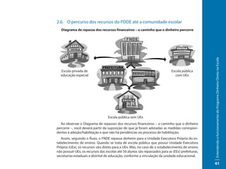 2.6. O percurso dos recursos do PDDE até a comunidade escolar
   Diagrama de repasse dos recursos financeiros – o caminho que o dinheiro percorre




                                                                                                   Entendendo o funcionamento do Programa Dinheiro Direto na Escola
  Escola privada de                                                          Escola pública
  educação especial                                                             com UEx




                                  Escola pública sem UEx
  Ao observar o Diagrama de repasses dos recursos financeiros – o caminho que o dinheiro
percorre –, você deverá partir da suposição de que já foram adotadas as medidas correspon-
dentes à adesão/habilitação e que não há pendências no processo de habilitação.
   Assim, seguindo o fluxo, o FNDE repassa dinheiro para a Unidade Executora Própria do es-
tabelecimento de ensino. Quando se trata de escola pública que possui Unidade Executora
Própria (UEx), os recursos vão direto para a UEx. Mas, no caso de o estabelecimento de ensino
não possuir UEx, os recursos das escolas até 50 alunos são repassados para as (EEx) prefeituras,
secretarias estaduais e distrital de educação, conforme a vinculação da unidade educacional.

                                                                                                   61
 