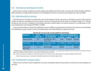 3.9. Exemplos de prestação de contas
                                       Vamos juntos analisar os dados de escolas públicas da prefeitura de Vila Grande, município do estado de Minas do Norte
                                     (MN), localizado na região Norte do Brasil, com a finalidade de conhecer o processo de prestação de contas do PDDE.

                                     3.9.1. Identificando os recursos
                                        O primeiro passo é conhecer os valores dos recursos do programa. Então, comecemos calculando o quanto cada escola irá
                                     receber de recursos. Para efetuarmos esse cálculo, usamos as instruções que foram dadas na unidade II, tópico 2.4., “Cálculo
                                     do repasse dos recursos”, e chegamos ao resultado colocado na tabela abaixo, nas colunas da parte (c), considerando os crité-
                                     rios estabelecidos na Resolução CD/FNDE nº 4/2009.
                                        As escolas Anísio Teixeira e Paulo Freire definiram, junto ao FNDE, como gostariam de receber esses recursos. A escola Maria
                                     Clara Machado só pode receber “custeio”. Na tabela abaixo, estão identificados os tipos de recursos.

                                                                         Cálculo dos recursos das escolas públicas municipais:
                                                         Escola (a)          Quant.       Cálculo do valor a     Valor a ser recebido R$ (c)
                                                                           Alunos (b)      ser recebido (b)    Custeio Capital         Total
                                                         Anísio Teixeira       851      R$ 8.900,00 + (851-      0,00     9.320,00 9.320,00
                                                                                        751) x 4,20
                                                         Paulo Freire          451      R$ 3.900,00 + (451-    3.120,00 1.620,00 4.740,00
                                                                                        251) x 4,20
Programa Dinheiro Direto na Escola




                                                         Maria Clara           20       R$ 20 x 29,00           580,00                580,00
                                                         Machado*
                                       * O PDDE repassa à UEx R$ 29,00 (vinte e nove reais) anuais por aluno matriculado, nas regiões Norte, Nordeste e Centro-Oeste (menos o DF). No caso das
                                       regiões Sul, Sudeste e Distrito Federal, o valor é de R$ 24,00 reais/ano por aluno.
                                       Obs. i) Os recursos foram creditados nas contas das executoras em 30 de junho de 2009. O fator de correção K utilizado foi de R$ 4,20.
                                            ii) Não se esqueça de que o município do exemplo faz parte de um estado da região Norte.


                                     3.9.2. Conhecendo a programação
                                        Agora, vamos conhecer os bens adquiridos e serviços contratados pelas escolas durante o exercício em que receberam os
                                     recursos.

80
 