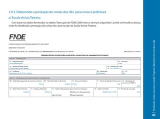 3.9.3. Elaborando a prestação de contas das UEx para envio à prefeitura
a) Escola Anísio Teixeira
  Com base nos dados fornecidos na tabela “Execução do PDDE 2009: bens e serviços adquiridos”, avalie o formulário abaixo,
onde foi detalhada a prestação de contas do caixa escolar da Escola Anísio Teixeira.




                                                                                                                                                                                            Prestando contas dos recursos do Programa Dinheiro Direto na Escola
FUNDO NACIONAL DE DESENVOLVIMENTO DA EDUCAÇÃO

DIRETORIA FINANCEIRA

COORDENAÇÃO-GERAL DE CONTABILIDADE E ACOMPANHAMENTO DE PRESTAÇÃO DE CONTAS                                                                                        PRESTAÇÃO DE CONTAS

                                               DEMONSTRATIVO DA EXECUÇÃO DA RECEITA E DA DESPESA E DE PAGAMENTOS EFETUADOS

 BLOCO 1 – IDENTIFICAÇÃO

 01 – Programa/Ação                                                                                                                                    02 – Exercício
 PDDE/Manutenção                                                                                                                                       2009
 03 – Nome da Razão Social                                                                                                                04 – Número do CNPJ
 Caixa Escolar Anísio Teixeira                                                                                                            00.123.124/0001-01
 05 – Endereço                                                                                                           06 – Município                         07 – UF
 Rua Gomes de Sá, Nº 45 - Centro                                                                                         Vila Grande                            MN

 BLOCO 2 – SÍNTENSE DA EXECUÇÃO DA RECEITA E DA DESPESA (R$)

 08 – Saldo Reprogramado do exercício anterior      09 – Valor Recebido no Exercício       10 – Recursos Próprios        11 – Rend. de Aplicação Financeira   12 – Devolução de
                                                                                                                                                              recursos ao FNDE (-)
                                            20,00                                9.320,00 519,84                                                       0,00
                                                                                                                                                                                     0,00
 13 – Valor Total da Receita     14 – Despesa Realizada        15 – Saldo a Reprogramar para o Exercício Seguinte     16 – Saldo devolvido             17– Período de execução
                      9.859,84                      9.859,84                               Saldo a Ser Reprogramado              30/06/07 a 31/12/07                                 0,00
                                                               Valor: R$ 0,00              Saldo Devolvido




                                                                                                                                                                                            83
 