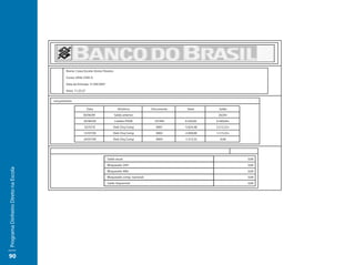 Nome: Caixa Escolar Anísio Teixeira

                                            Conta: 0456-3395-X

                                            Data de Emissão: 31/09/2007

                                            Hora: 11:25:37


                                     Lançamentos

                                                             Data                   Histórico         Documento     Valor      Saldo
                                                        30/06/09                  Saldo anterior                               20,00+
                                                         30/06/09                 Crédito PDDE         101992     9.320,00    9.340,00+
                                                         02/07/0                  Deb Chq Comp          0001      -5.824,48   3.515,52+
                                                         12/07/09                 Deb Chq Comp          0002      -2.000,00   1.515,52+
                                                         24/07/09                 Deb Chq Comp          0003      -1.515,52     0,00




                                                                          Saldo atual:                                                    0,00
                                                                          Bloqueado 24H:                                                  0,00
Programa Dinheiro Direto na Escola




                                                                          Bloqueado 48H:                                                  0,00
                                                                          Bloqueado comp. nacional:                                       0,00
                                                                          Saldo disponível:                                               0,00




90
 