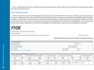 Você compreendeu bem todas as etapas do processo de prestação de contas? Agora, vamos avaliar juntos a prestação de contas
                                     do Caixa Escolar Paulo Freire?

                                     b) Escola Paulo Freire
                                        Antes de iniciarmos o processo de prestação de contas da UEx da Escola Paulo Freire, chamamos a atenção para o fato de que nos
                                     limitamos à elaboração apenas do Demonstrativo da execução da receita, da despesa e de pagamentos efetuados. Não foram apre-
                                     sentadas as notas fiscais, o extrato bancário, a relação de bens adquiridos ou produzidos e o termo de doação referentes ao Caixa
                                     Escolar Paulo Freire, uma vez que tais componentes do processo de prestação de contas foram exemplificados no caso anterior, da
                                     Escola Anísio Teixeira. Optamos por essa forma de exposição do conteúdo para o texto não se tornar repetitivo e cansativo.




                                     FUNDO NACIONAL DE DESENVOLVIMENTO DA EDUCAÇÃO
                                     DIRETORIA FINANCEIRA
                                     COORDENAÇÃO-GERAL DE CONTABILIDADE E ACOMPANHAMENTO DE PRESTAÇÃO DE CONTAS                                                                                                PRESTAÇÃO DE CONTAS

                                                                                                                                               DEMONSTRATIVO DA EXECUÇÃO DA RECEITA, DA DESPESA E DE PAGAMENTOS EFETUADOS


                                      BLOCO 1 – IDENTIFICAÇÃO

                                      01 – Programa/Ação                                                                                                                                               02 – Exercício
                                      PDDE/Manutenção                                                                                                                                                  2007
Programa Dinheiro Direto na Escola




                                      03 – Nome da Razão Social                                                                                                                      04 – Número do CNPJ
                                      Caixa Escolar Paulo Freire                                                                                                                     00.223.224/0001-01
                                      05 – Endereço                                                                                                                 06 – Município                           07 – UF
                                      Rua 12, quadra 01, nº 215 – Jardim das Orquídeas                                                                              Vila Grande                              MN



                                      BLOCO 2 – SÍNTENSE DA EXECUÇÃO DA RECEITA E DA DESPESA (R$)

                                      08 – Saldo Reprogramado            09 – Valor Creditado pelo FNDE no Exercício        10 – Recursos Próprios        11 – Rend. de Aplicação Financeira                            12 – Devolução ao FNDE (-)
                                           Custeio           Capital           Custeio                  Capital               Custeio        Capital            Custeio                    Capital              Custeio             Capital
                                            0,00                0,00          3.120,00                 1.620,00                0,00           0,00               30,00                      0,00                 0,00                0,00
                                     13 – Valor Total da Receita         14 – Valor da Despesa Realizada (-)           15 – Saldo a Reprogramar para o Exercício 16 – Saldo Devolvido          17 – Período de Execução         18– Nº de Escolas
                                          Custeio           Capital             Custeio                Capital             Custeio              Capital           Custeio        Capital
                                                                                                                                                                                                   30/06/2009 a 31/12/2009                  01
                                         3.150,00          1.620,00            2.000,00               1.620,00             1.150,00              0,00               0,00          0,00



94
 
