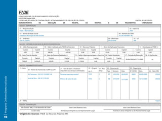FUNDO NACIONAL DE DESENVOLVIMENTO DA EDUCAÇÃO
                                     DIRETORIA FINANCEIRA
                                     COORDENAÇÃO-GERAL DE CONTABILIDADE E ACOMPANHAMENTO DE PRESTAÇÃO DE CONTAS                                                                                                                  PRESTAÇÃO DE CONTAS
                                     DEMONSTRATIVO                  DA           EXECUÇÃO               DA             RECEITA,             DA             DESPESA                  E           DE               PAGAMENTOS                    EFETUADOS0
                                      BLOCO 1 – IDENTIFICAÇÃO

                                      01 – Programa/Ação                                                                                                                                                               02 – Exercício
                                      PDDE / Manutenção                                                                                                                                                                2007
                                      03 – Nome da Razão Social                                                                                                                                      04 – Número do CNPJ
                                      Prefeitura Municipal de Vila Grande                                                                                                                            10.220.330/0001-40
                                      05 – Endereço                                                                                                                                 06 – Município                           07 – UF
                                      Rua 45, Centro                                                                                                                                Vila Grande                              MN

                                      BLOCO 2 – SÍNTENSE DA EXECUÇÃO DA RECEITA E DA DESPESA (R$)

                                      08 – Saldo Reprogramado               09 – Valor Creditado pelo FNDE no Exercício            10 – Recursos Próprios               11 – Rend. de Aplicação Financeira                              12 – Devolução ao FNDE (-)
                                            Custeio            Capital           Custeio                     Capital                Custeio          Capital                    Custeio                   Capital                Custeio             Capital
                                             0,00               0,00             580,00                   1.620,00                   0,00               0,00                    25,00                      0,00                   0,00                0,00
                                     13 – Valor Total da Receita            14 – Valor da Despesa Realizada (-)           15 – Saldo a Reprogramar para o Exercício 16 – Saldo Devolvido                         17 – Período de Execução        18– Nº de Escolas
                                           Custeio             Capital             Custeio                Capital                 Custeio                 Capital                 Custeio       Capital
                                                                                                                                                                                                                  30/06/2009 a 31/12/2009                    01
                                           580,00             1.620,00                450,00              155,00               1.150,00                    0,00                    0,00          0,00

                                      BLOCO 3 – PAGAMENTOS EFETUADOS
                                      19 –Item                                                      21 – Tipo de bens e materiais                22 – Origem        23 – Nat.     24 – Documento                       25 – Pagamento
                                                     20 – Nome do Favorecido e CNPJ ou CPF
                                                                                                    adquiridos ou serviços contratados           R$ (*)             Desp          Tipo      Número        Data         Nº Ch/OB         Data          26 – Valor (R$)
                                      1              Art Fantasias – 82.323.132/0001-48             Fantasias para peça teatral                  FNDE               C               NF      0452/09       06/09/09        00001         06/09/2009                250,00
Programa Dinheiro Direto na Escola




                                      2              José da Silva – 481.413.154-94                 Pintura de salas de aula                     FNDE               C               RB      8753/09                       0002          12/12/2009                200,00
                                                                                                                                                                                                          12/12/09




                                      27 – TOTAL                                                                                                                                                                                                                  450,00

                                      BLOCO 4 – AUTENTICAÇÃO

                                          Vila Grande –MN, 31 de dezembro de 2009                                 João Carlos Barbosa Lima                                                                 João Carlos Barbosa Lima
                                                          Local e Data                              Nome do(a) Dirigente ou do Representante Legal                                          Assinatura do(a) Dirigente ou do Representante Legal
                                     * Origem dos recursos: FNDE ou Recursos Próprios (RP)
98
 