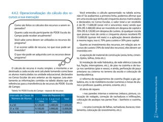 4.4.2. Operacionalização: do cálculo dos recursos a sua execução
Como são feitos os cálculos dos recursos a serem repassados?
Quanto cada escola participante do PDDE Escola do
Campo pode receber anualmente?
Você sabe como devem ser utilizados os recursos do
programa?

Você entendeu o cálculo apresentado na tabela acima,
não é? Se avaliarmos a primeira linha, podemos afirmar que
em uma escola que tenha até cinquenta alunos matriculados
e declarados no Censo Escolar, o valor total a ser recebido
é de R$ 11.600,00 (onze mil e seiscentos reais) sendo que
30% (R$ 3.480,00) deve ser investido em despesa de capital e
70% (R$ 8.120,00) em despesa de custeio. Já qualquer escola
que possua mais de cento e cinquenta alunos receberá R$
15.000,00 (quinze mil reais) e a aplicação deverá obedecer
à mesma regra, isso é, 70% para custeio e 30% para capital.

E se ocorrer saldo de recurso, no que esse pode ser
investido?

Quanto ao investimento dos recursos, em relação aos recursos de custeio (70% do total dos recursos), eles devem ser
investidos em:

O que não pode ser adquirido com os recursos desse
programa?

a) aquisição de material de construção (areia, brita, cimento, tijolos, telhas, tinta etc.);

Tabela 16: PDDE Escola do Campo - repasse de recursos

Intervalo de Classe de
Valor do Repasse (R$)
Número de Alunos C u s t e i o C a p i t a l
Total
(70%)

4 a 50
51 a 150
Acima de 150

8.120,00
9.100,00
10.500,00

(30%)

3.480,00
3.900,00
4.500,00

11.600,00
13.000,00
15.000,00

c) reforma de equipamentos de cozinha (fogão a gás, geladeira, etc.) e de mobiliário escolar (carteiras e mesas de alunos e professor, quadro, armário, estante, etc.);
d) obras de reparo:
• nas paredes internas e externas (reboco, pintura, colocação de rodapés, correção de rachaduras e infiltrações,
colocação de azulejos nas partes frias – banheiro e cozinha,
etc.);
• no piso (correção de falhas, rachaduras, buracos; nivelamento, colocação de revestimento, etc.);

Programa Dinheiro Direto na Escola

O cálculo do recurso é muito simples: o montante a ser
destinado a cada escola será calculado tomando como base
os alunos matriculados na unidade educacional, declarados
no Censo Escolar do ano anterior ao do repasse. Leia atentamente as informações contidas na tabela abaixo que são
referências para a transferência de recursos do PDDE- Escola
de Campo:

b) instalação de rede hidráulica, de rede elétrica (caixa de
luz, fiação, interruptores, etc.), de pias na cozinha e de louça nos sanitários (pias e vasos), e ainda, perfuração de poço
artesiano ou cisterna no terreno da escola e colocação de
bomba elétrica;

110

 