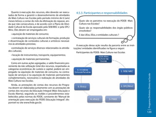 Quanto à execução dos recursos, eles deverão ser executados de forma a garantir o desenvolvimento de atividades
do Mais Cultura nas Escolas pelo período mínimo de 6 (seis)
meses letivos a contar do mês da efetivação do repasse, ainda que não consecutivos, e de acordo com o Plano de Atividade Cultural da Escola aprovado pela SEB/MEC e pela SPC/
Minc. Eles devem ser empregados em:
• aquisição de materiais de consumo;
• contratação de serviços culturais de formação, produção
e disseminação de conteúdos culturais e artísticos necessários às atividades previstas;
•contratação de serviços diversos relacionados às atividades culturais;
• locação de instrumentos, transporte, equipamentos;

4.5.3. Participantes e responsabilidades
Quais são os parceiros na execução do PDDE- Mais
Cultura nas Escolas?
Quais são as responsabilidades dos órgão públicos
envolvidos?
E das UExs, EExs, e entidades culturais ?

A execução dessa ação resulta da parceria entre as instituições/ entidades identificadas na figura a seguir:
Participantes do PDDE- Mais Cultura nas Escolas

Como em outras ações agregadas, o saldo financeiro proveniente da não utilização total dos recursos, respeitadas as
categorias econômicas de custeio e capital, poderá ser empregado na aquisição de materiais de consumo, na contratação de serviços e na aquisição de materiais permanentes
complementares, necessários à realização de atividades do
Mais Cultura nas Escolas.
Ainda, as prestações de contas dos recursos do Programa devem ser elaboradas juntamente com as prestações de
contas dos recursos da Educação Integral (Mais Educação e
Escola Aberta), seguindo os moldes e procedimentos estabelecidos pelas normas do PDDE, constante do “Manual de
orientação para execução do PDDE Educação Integral”, disponível no site www.fnde.gov.br.

Programa Dinheiro Direto na Escola

• aquisição de materiais permanentes.

120

 
