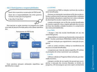 4.8.2. Participantes e responsabilidades
Quem são os parceiros na execução do PDE Escola?
Quais são as responsabilidades dos entes governamentais na execução do programa?
E das UExs? E das EExs?

Para executar as ações previstas no programa foi criada
uma rede de parceria formada pelos entes abaixo identificados:
Participantes do PDE Escola

a) à SEB/MEC
• encaminhar ao FNDE as relações nominais das escolas a
serem beneficiadas;
• fornecer as orientações necessárias às EEx das escolas referidas na alínea anterior para que seja garantida a realização
das atividades educativas e esportivas com vistas à elevação
do desempenho escolar e esportivo dos alunos;
• manter articulação com as EEx das escolas beneficiadas
de maneira a garantir a boa e regular aplicação dos recursos
em favor das aludidas unidades escolares e o cumprimento
das metas preestabelecidas.
b) ao FNDE:
• divulgar a lista das escolas beneficiadas em seu site
(www.fnde.gov.br);
• disponibilizar os sistemas que favorecerão a execução do
PDDE – Escolas sustentáveis (PDDE Web e SiGPC/ PC online);

• abrir as contas correntes e efetuar as transferências de
recursos às escolas beneficiadas;
• recepcionar, por meio de sistema específico (PC online),
as prestações de contas e promover suas avaliações.
c) às EEx
• efetivar a adesão ao Programa Atleta na Escola, por intermédio do Simec;
Esses parceiros possuem atribuições específicas, que
identificamos a seguir:

• designar servidor de seu quadro de pessoal para acompanhar a execução dos recursos liberados no âmbito do
programa, a fim de assegurar que esses sejam corretamente

Programa Dinheiro Direto na Escola

• aprovar resolução que regulamente a execução do programa;

138

 
