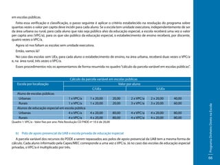em escolas públicas.
Feita essa verificação e classificação, o passo seguinte é aplicar o critério estabelecido na resolução do programa sobre
quantas vezes o valor per capita deve incidir para cada aluno. Se a escola tem unidade executora, independentemente de ser
da área urbana ou rural, para cada aluno que não seja público alvo da educação especial, a escola receberá uma vez o valor
per capita ano (VPC/a), para os que são público da educação especial, o estabelecimento de ensino receberá, por discente,
quatro vezes o VPC/a.
Agora só nos faltam as escolas sem unidade executora.
Então, vamos lá?
No caso das escolas sem UEx, para cada aluno o estabelecimento de ensino, na área urbana, receberá duas vezes o VPC/a
e, na área rural, três vezes o VPC/a.
Esses procedimentos nós os apresentamos de forma resumida no quadro “cálculo da parcela variável em escolas públicas”.

Aluno de escolas públicas
Urbanas
1 x VPC/a
Rurais
1 x VPC/a
Alunos de educação especial em escola pública
Urbanas
4 x VPC/a
Rurais
4 x VPC/a

S/UEx

1 x 20,00
1 x 20,00

20,00
20,00

2 x VPC/a
3 x VPC/a

2 x 20,00
3 x 20,00

40,00
60,00

4 x 20,00
4 x 20,00

80,00
80,00

4 x VPC/a
4 x VPC/a

4 x 20,00
4 x 20,00

80,00
80,00

Quadro 1: VPC/a - Valor fixo por ano. Pela Resolução CD FNDE nº 10 é de 20,00

b)	 Polo de apoio presencial da UAB e escola privada de educação especial
A parcela variável dos recursos do PDDE a serem repassados aos polos de apoio presencial da UAB tem a mesma forma de
cálculo. Cada aluno informado pela Capes/MEC corresponde a uma vez o VPC/a. Já no caso das escolas de educação especial
privadas, o VPC/a é multiplicado por três.

Programa Dinheiro Direto na Escola

Escola por localização

Cálculo da parcela variável em escolas públicas
Valor por aluno
C/UEx

66

 