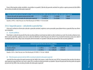 Essas informações estão, também, resumidas no quadro “cálculo da parcela variável em polos e apoio presencial da UAB e
de escolas privadas de educação especial”.
Cálculo da parcela variável em polos e apoio presencial da UAB e de escolas privadas de educação especial
Alunos de polo de apoio presencial da UAB
1 x VPC/a
1 x 20,00
20,00
Alunos de escolas privadas de educação especial
3 x VPC/a
3 x 20,00
60,00
Quadro 2: VPC/a - Valor fixo por ano. Pela Resolução CD FNDE nº 10 é de 20,00

3.4.2. Segundo passo – calculando a parcela fixa
Uma vez conhecia a forma de calcular a parcela variável, vejamos como proceder para determinar a parcela fixa nas diversas situações.
a)	 Escolas públicas

Escola por localização
Escola urbana
Escola rural

Cálculo da parcela fixa das escolas públicas
C/UEx
1 x VF/a
1 x 1.000,00
2 x VF/a
2 x 1.000,00

1.000,00
2.000,00

S/UEx
-

Quadro 3: VF/a - Valor fixo por ano. Pela Resolução CD FNDE nº 10 é de 1.000,00

b)	 Polo de apoio presencial da UAB e escola privada de educação especial
parcela fixa dos polos de apoio presencial da UAB é três vezes o valor fixo por ano (VF/a), enquanto das escolas de educação especial a parcela fixa é um vez o valor VF/a, conforme demonstrado no quadro “cálculo da parcela fixa dos polos de apoio
presencial da UAB e das escolas privadas de educação especial”.

Programa Dinheiro Direto na Escola

Para fazer o cálculo da parcela fixa das escolas públicas você precisa saber se ela é urbana ou rural. As escolas urbanas recebem como valor fixo, apenas uma vez o valor de referência “valor fixo por ano (VF/a)”. Se a escola for da área rural, esse valor é
multiplicado por dois. Veja essas situações demonstradas no quadro “cálculo da parcela fixa das escolas públicas”.

67

 