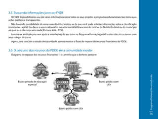 3.5. Buscando informações junto ao FNDE
O FNDE disponibiliza no seu site várias informações sobre todos os seus projetos e programas educacionais. Isso torna suas
ações públicas e transparentes.
Não havendo possibilidade de sanar suas dúvidas, lembre-se de que você pode solicitar informações sobre a classificação
(custeio ou capital) dos bens a serem adquiridos no setor contábil-financeiro do estado, do Distrito Federal ou do município
ao qual a escola esteja vinculada (Portaria 448 – STN).
Lembre-se ainda de procurar ajuda e orientações do seu tutor no Programa Formação pela Escola e discutir os temas com
seus colegas de curso.
Agora, para concluir o estudo desta unidade, vamos mostrar o fluxo do repasse de recursos financeiros do PDDE.

3.6. O percurso dos recursos do PDDE até a comunidade escolar

Escola privada de educação
especial

Escola pública com
UEx

Escola pública sem UEx

Programa Dinheiro Direto na Escola

Diagrama de repasse dos recursos financeiros – o caminho que o dinheiro percorre

76

 