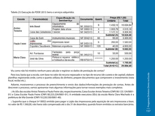 Tabela 23: Execução do PDDE 2013: bens e serviços adquiridos

Para isso, basta que a escola, com base no valor do recurso repassado e no tipo de recurso (de custeio e de capital), elabore
planilhas registrando onde, como e quanto utilizou do dinheiro, prepare documentos que comprovem o investimento (nota
fiscal, recibo etc.).
Adiante, mostraremos o processo de preenchimento e envio dos dados/informações de prestação de contas. Antes de
descrever o processo, vamos apresentar mais algumas informações para tornar nossos exemplos mais completos:
:: As UEx das escolas Anísio Teixeira e Paulo Freire são, respectivamente, Caixa Escolar Anísio Teixeira (CNPJ 00.123.124/000101) e Caixa Escolar Paulo Freire (CNPJ 00.223.224/0001-01). A entidade executora (EEx) da escola Maria Clara Machado é a
prefeitura de Vila Grande (CNPJ 10.220.330/0001-40).
:: Suponha que o cheque (nº 0002) emitido para pagar o Lojão das Impressoras pela aquisição de seis impressoras a laser,
no valor de R$ 1.560,00, não havia sido compensado até o dia 31 de dezembro, quando foram emitidos os extratos bancários.

Programa Dinheiro Direto na Escola

Viu como não há mistério nenhum para calcular e registrar os dados de prestação de contas?

157

 