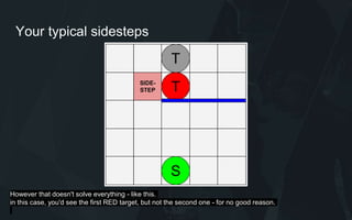 Your typical sidesteps
However that doesn't solve everything - like this.
in this case, you'd see the first RED target, but not the second one - for no good reason.
 
