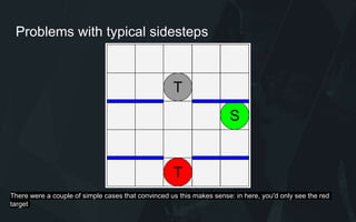 Problems with typical sidesteps
There were a couple of simple cases that convinced us this makes sense: in here, you'd only see the red
target
 