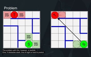 Problem
The problem with this, however, is twofold.
One, if obstacles stack, line of sight is hard to predict.
 
