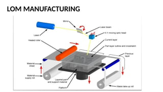 LOM MANUFACTURING
 