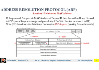 Network Layer for data computer and communication | PDF