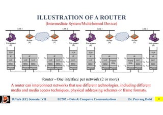 Router Middle Level Network Layer for data computer and communication | PDF