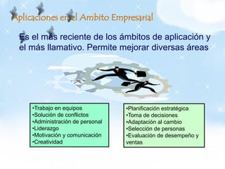 •Trabajo en equipos
•Solución de conflictos
•Administración de personal
•Liderazgo
•Motivación y comunicación
•Creatividad
Aplicaciones en el Ambito Empresarial
Es el más reciente de los ámbitos de aplicación y
el más llamativo. Permite mejorar diversas áreas
•Planificación estratégica
•Toma de decisiones
•Adaptación al cambio
•Selección de personas
•Evaluación de desempeño y
ventas
 