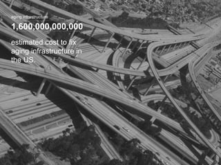 1,600,000,000,000 aging infrastructure estimated cost to fix aging infrastructure in  the US. 