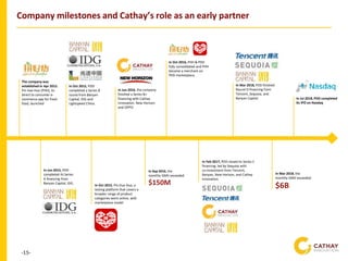 -15-
Company milestones and Cathay’s role as an early partner
The company was
established in Apr 2015.
Pin Hao Huo (PHH), its
direct to consumer e-
commerce app for fresh
food, launched
In Jun 2015, PDD
completed its Series
A financing from
Banyan Capital, IDG.
In Oct 2015, Pin Duo Duo, a
testing platform that covers a
broader range of product
categories went online, with
marketplace model
In Jun 2016, the company
finished a Series B+
financing with Cathay
Innovation, New Horizon
and OPPO.
In Oct 2016, PHH & PDD
fully consolidated and PHH
became a merchant on
PDD marketplace.
In Sep 2016, the
monthly GMV exceeded
$150M
In Feb 2017, PDD closed its Series C
financing, led by Sequoia with
co-investment from Tencent,
Banyan, New Horizon, and Cathay
Innovation.
In Mar 2018, PDD finished
Round D financing from
Tencent, Sequoia, and
Banyan Capital.
In Mar 2018, the
monthly GMV exceeded
$6B
In Jul 2018, PDD completed
its IPO on Nasdaq
In Oct 2015, PDD
completed a Series B
round from Banyan
Capital, IDG and
Lightspeed China.
 