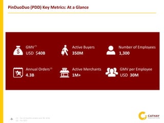 -3-
PinDuoDuo (PDD) Key Metrics: At a Glance
(1) For 12 months ended June 30, 2018
(2) For 2017
GMV
USD $40B
Annual Orders
4.3B
Active Buyers
350M
Active Merchants
1M+
Number of Employees(1)
(2)
1,300
GMV per Employee
USD 30M
 