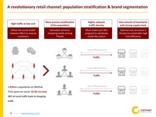 -9-
High traffic at low cost
More precise stratification
of the population
Higher network
traffic density
Vast amount of merchants
with strong supply chain
A revolutionary retail channel: population stratification & brand segmentation
Utilize the social media’
network effect to acquire
customers
Stimulate common
shopping needs among
friends
More orders per SKU
assigned to wholesale
mode like Costco
Optimal cost structure is
the key to sustainable high
cost-efficiency
Cost-effectiveness
Traffic
Cost-effectiveness
Traffic
Cost-effectiveness
Traffic
1 Billion+ population on WeChat
Time spent on social: 50-80 min/day
38% of social traffic leads to shopping
traffic
Source: WeChat Statistics 2017
 