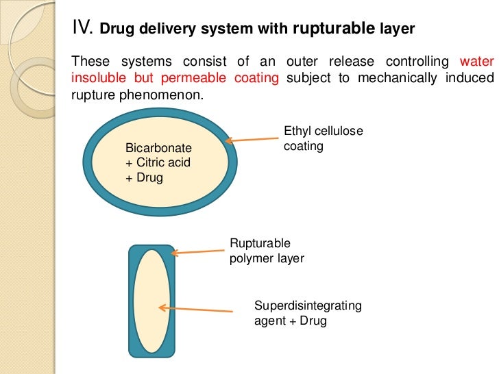Pulsatile Drug Delivery System