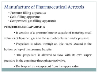• Pressure filling apparatus
• Cold filling apparatus
• Compressed gas filling apparatus
Manufacture of Pharmaceutical Aerosols
PRESSUREFILLING APPARATUS
• It consists of a pressure burette capable of metering small
volumes of liquefied gas into the aerosol container under pressure.
• Propellant is added through an inlet valve located at the
bottom or top of the pressure burette.
• The propellant is allowed to flow with its own vapor
pressure in the container through aerosol valve.
• The trapped air escapes out from the upper valve.
 