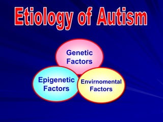 Genetic
Factors
Epigenetic
Factors
Envirnomental
Factors
 