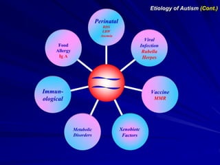 Etiology of Autism (Cont.)
 