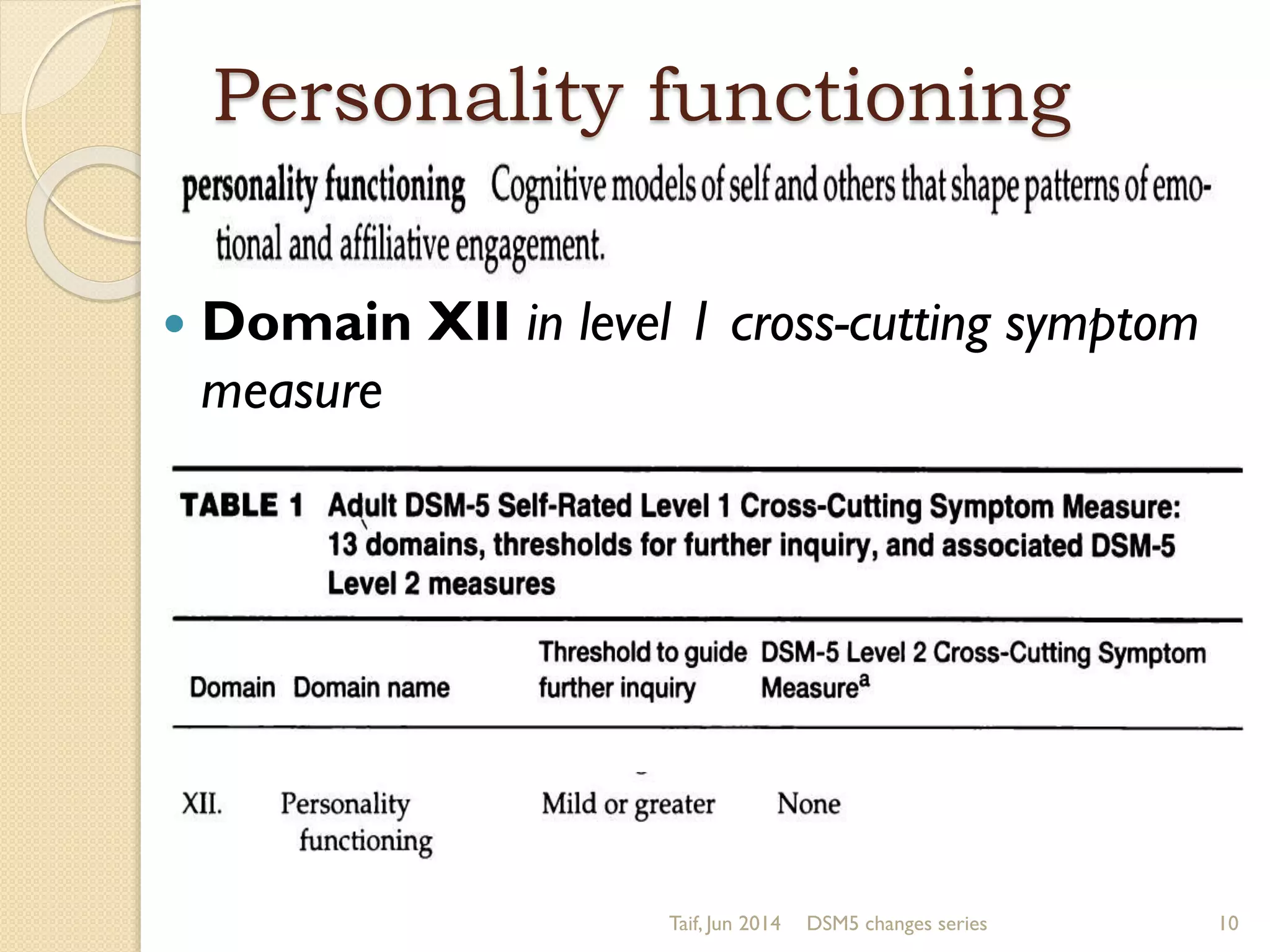 Personality functioning
 Domain XII in level 1 cross-cutting symptom
measure
Taif, Jun 2014 DSM5 changes series 10
 