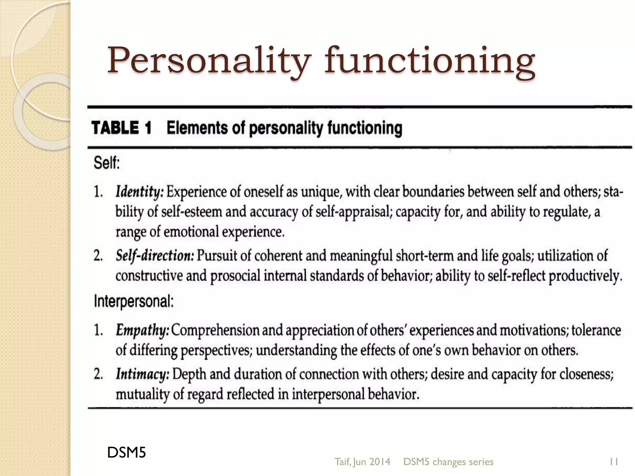 Personality functioning
Taif, Jun 2014 DSM5 changes series 11
DSM5
 
