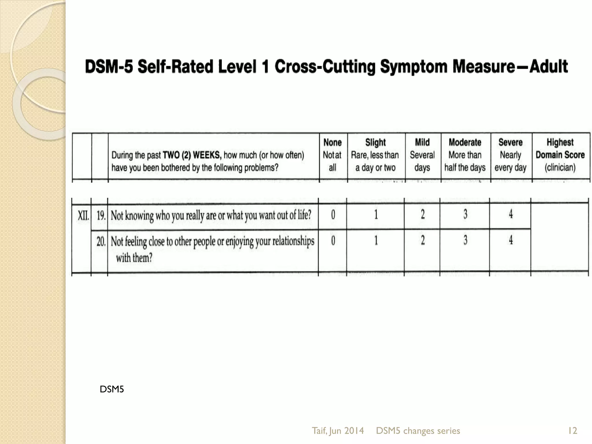Taif, Jun 2014 DSM5 changes series 12
DSM5
 