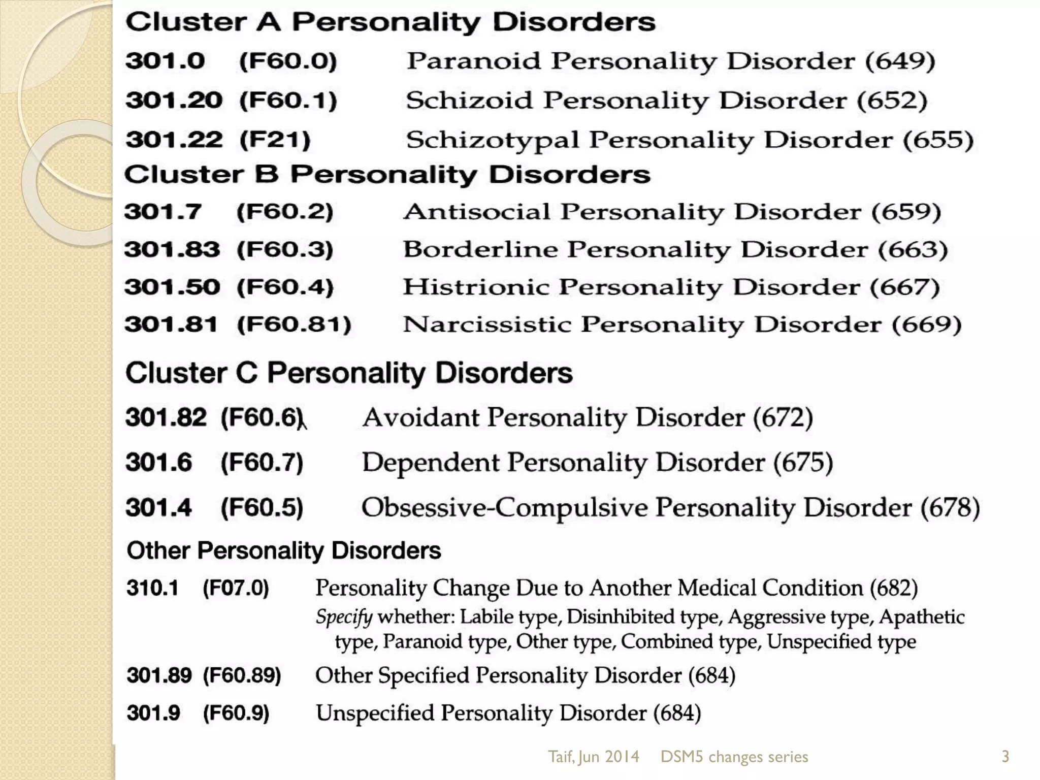 Taif, Jun 2014 DSM5 changes series 3
 