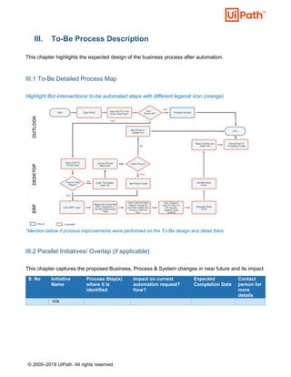 © 2005–2019 UiPath. All rights reserved.
III. To-Be Process Description
This chapter highlights the expected design of the business process after automation.
III.1 To-Be Detailed Process Map
Highlight Bot interventions/ to-be automated steps with different legend/ icon (orange)
*Mention below if process improvements were performed on the To-Be design and detail them
III.2 Parallel Initiatives/ Overlap (if applicable)
This chapter captures the proposed Business, Process & System changes in near future and its impact
S. No Initiative
Name
Process Step(s)
where it is
identified
Impact on current
automation request?
How?
Expected
Completion Date
Contact
person for
more
details
n/a
 