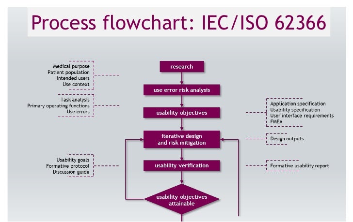 standard ergonomics iso UPA at Shelton presents Polly Medical Usability: UK Device