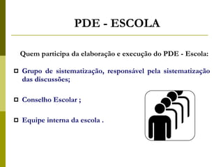 PDE - ESCOLA Quem participa da elaboração e execução do PDE - Es cola :   Grupo de sistematização, responsável pela sistematização das discussões;  Conselho Escolar ; Equipe interna da escola . 