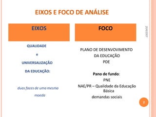 EIXOS E FOCO DE ANÁLISE QUALIDADE  e  UNIVERSALIZAÇÃO  DA EDUCAÇÃO: duas faces de uma mesma moeda PLANO DE DESENVOVIMENTO  DA EDUCAÇÃO PDE  Pano de fundo :  PNE NAE/PR – Qualidade da Educação Básica  demandas sociais EIXOS FOCO 20/6/2007 