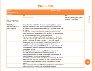 PNE - PDE 20/6/2007 NÍVEIS E MODALIDADES DE ENSINO METAS E  AÇÕES  PNE  Lei n o  10.172, de 9/01/2001. PDE Decretos, Resoluções, Editais, Projetos e Programas EDUCAÇÃO BÁSICA FORMAÇÃO E VALORIZAÇÃO DOS PROFESSORES  Generalizar, nas instituições de ensino superior públicas, cursos regulares noturnos e cursos modulares de licenciatura plena que facilitem o acesso dos docentes em exercício à formação nesse nível de ensino.  Incentivar as universidades e demais instituições formadoras a oferecer no interior dos Estados, cursos de formação de professores, no mesmo padrão dos cursos oferecidos na sede. Promover, nas instituições públicas de nível superior, a oferta de cursos de especialização voltados para educação especial, a gestão escolar, a formação de jovens e adultos e a educação infantil.  Garantir que (em 5 anos), todos os professores em exercício na educação infantil e nas quatro primeiras séries do ensino fundamental, inclusive nas modalidades de educação especial e de jovens e adultos, possuam, no mínimo, habilitação de nível médio (modalidade normal). Garantir que, no prazo de dez anos, 70% dos professores de educação infantil e de ensino fundamental (em todas as modalidades) possuam formação específica de nível superior, de licenciatura plena em instituições qualificadas. Garantir que, no prazo de dez anos, todos os professores de ensino médio possuam formação específica de nível superior, obtida em curso de licenciatura plena nas áreas de conhecimento em que atuam. Incluir em quaisquer cursos de formação profissional conhecimentos sobre educação das pessoas com necessidades especiais. 