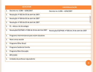 20/6/2007 QUALIDADE UNIVERSALIZAÇÃO Decreto no. 6.096 – 4/04/2007 Decreto no. 6.096 – 4/04/2007 Resolução nº 002 de 03 de abril de 2007. Resolução nº 004 de 03 de abril de 2007 Resolução nº 005 de 03 de abril de 2007 PL - altera a lei do estágio Resolução/CD/FNDE nº 006 de 24 de abril de 2007 Resolução/CD/FNDE nº 006 de 24 de abril de 2007 Programa interministerial para recém doutores Novo censo escolar  Programa Olhar Brasil  Programa Saúde da Família  Programa Mais Educação BPC/LOAS  Unidade de professor-equivalente  