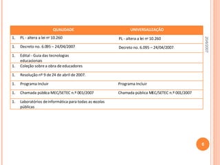 20/6/2007 QUALIDADE UNIVERSALIZAÇÃO PL - altera a lei n o  10.260  PL - altera a lei n o  10.260    Decreto no. 6.095 – 24/04/2007 Decreto no. 6.095 – 24/04/2007   Edital - Guia das tecnologias educacionais  Coleção sobre a obra de educadores  Resolução nº 9 de 24 de abril de 2007.  Programa Incluir Programa Incluir Chamada pública MEC/SETEC n.º 001/2007  Chamada pública MEC/SETEC n.º 001/2007  Laboratórios de informática para todas as escolas públicas  