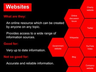 Websites
What are they:
An online resource which can be created
by anyone on any topic.
Provides access to a wide range of
information sources.
Good for:
Very up to date information.
Not so good for:
Accurate and reliable information.
Company
website
YouTube
Video
Twitter
Blog
Wikipedia
Government
website
Charity
website
Online
discussion
forum
 