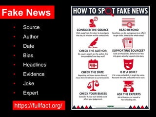 • Source
• Author
• Date
• Bias
• Headlines
• Evidence
• Joke
• Expert
Fake News
https://fullfact.org/
 