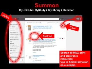 Summon
MyUniHub > MyStudy > MyLibrary > Summon
Abstract
Search all MDX print
and electronic
resources.
Use to find information
on a subject.
 