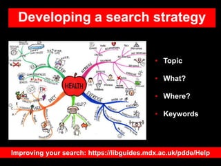 Developing a search strategy
• Topic
• What?
• Where?
• Keywords
Improving your search: https://libguides.mdx.ac.uk/pdde/H...