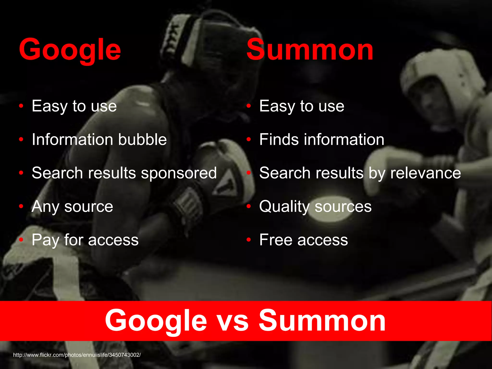 Google vs Summon
http://www.flickr.com/photos/ennuiislife/3450743002/
Google
• Easy to use
• Information bubble
• Search results sponsored
• Any source
• Pay for access
Summon
• Easy to use
• Finds information
• Search results by relevance
• Quality sources
• Free access
 