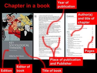 Chapter in a book
Editor of
book Title of bookEdition
Place of publication
and Publisher
Year of
publication
Author(s)
and title of
chapter
Pages
 