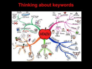 Thinking about keywords
 